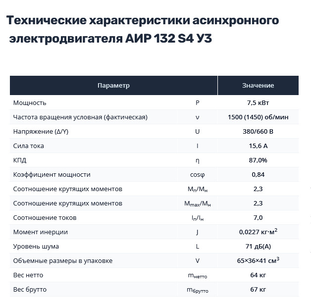 Насос НШ50 с 7,5 кВт ст. (агрегат) Насос НШ50 с 7,5 кВт ст. (агрегат)