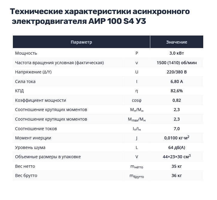 Насос НШ50 с 3,0 кВт ст. (агрегат) Насос НШ50 с 3,0 кВт ст. (агрегат)