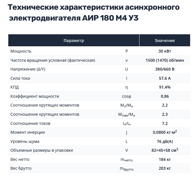 Насос НШ100 с 30 кВт ст. (агрегат) Насос НШ100 с 30 кВт ст. (агрегат)