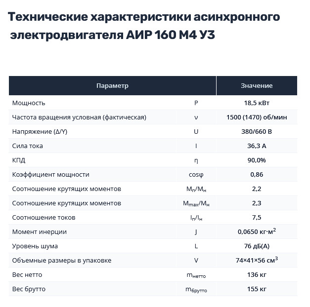 Насос НШ50 с 18,5 кВт ст. (агрегат) Насос НШ50 с 18,5 кВт ст. (агрегат)