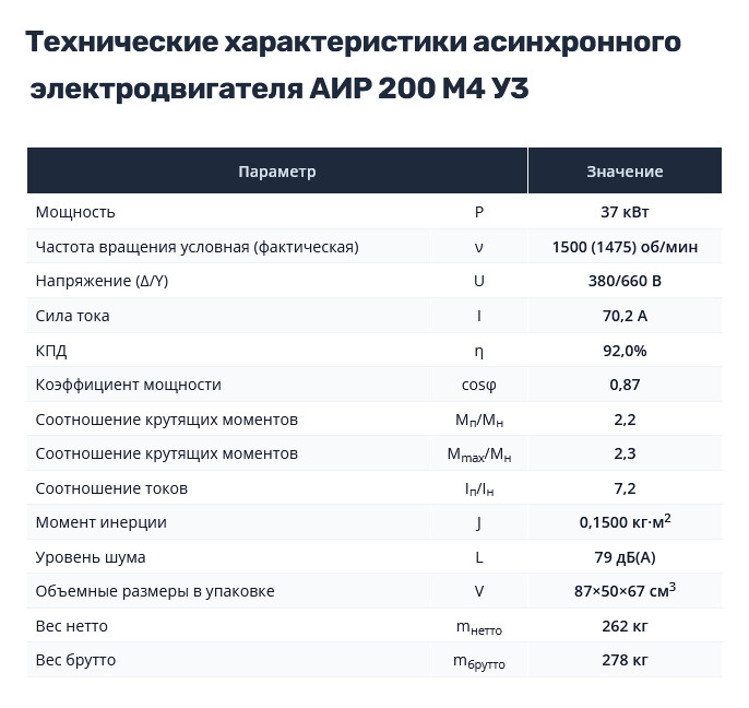 Насос НШ250 с 37 кВт ст. (агрегат) Насос НШ250 с 37 кВт ст. (агрегат)