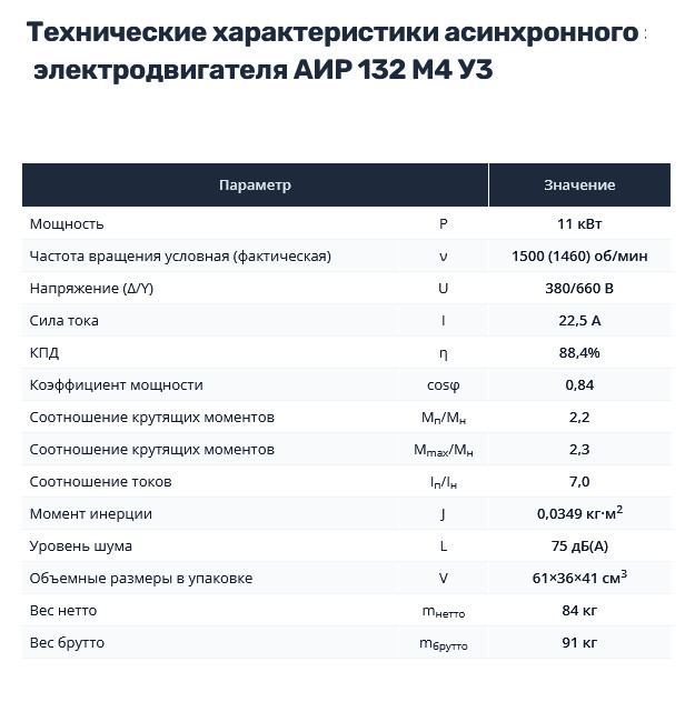 Насос НШ50 с 11 кВт ст. (агрегат) Насос НШ50 с 11 кВт ст. (агрегат)